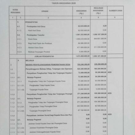 LAPORAN PELAKSANAAN APBDES SEMESTER PERTAMA TAHUN 2020